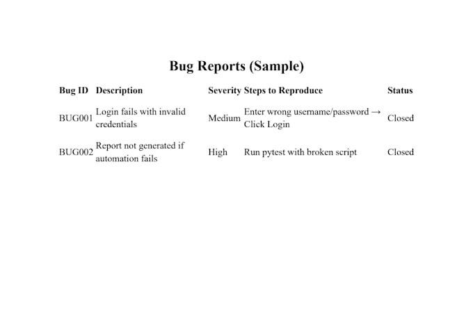 perform website QA testing